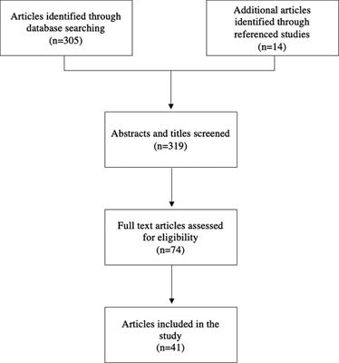 A review of animal models for post-operative pericardial adhesions